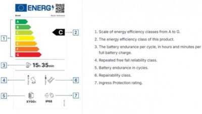 Apple Tak Lagi Bisa Kabur: iPhone dan iPad Kini Wajib Tunduk pada Standar Energi Uni Eropa