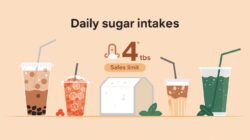 Sehari Kita Aman Konsumsi Gula Berapa Banyak? Angkanya Kecil, Tapi Cara Kita Mengonsumsinya yang Jadi Masalah